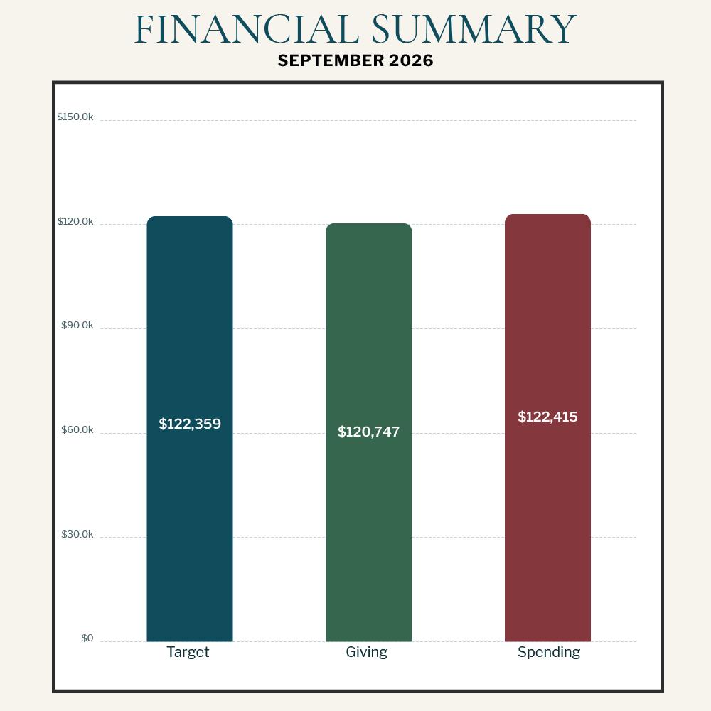 September 2026 Financial Report