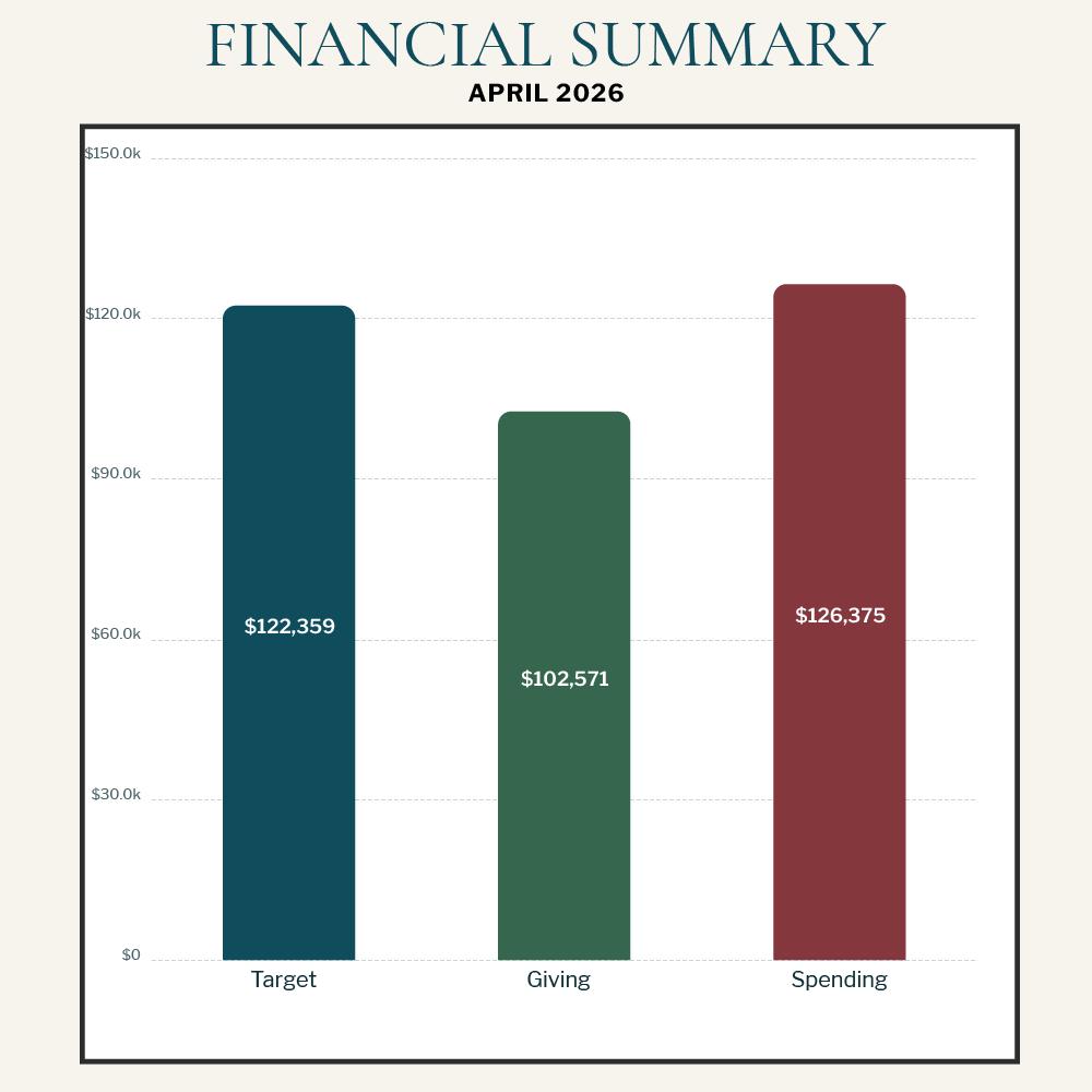 April 2026 Financial Report